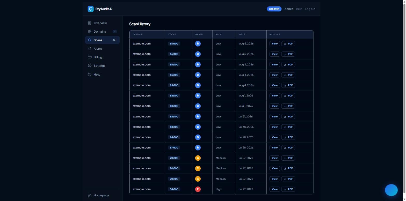 The Scan History table on the Scans tab, with View and download actions